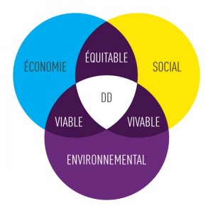 Qu'est-ce que le développement durable ?
